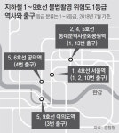 여기가 몰카 많은 지하철역! 한눈에 본다