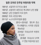 유대계 벌집 쑤신 美무슬림 여성의원