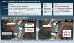 北에 경고수위 높이는 美… 평양 순안공항도 ‘미사일 시설’ 지목