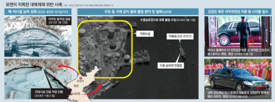 “남포항이 北 제재회피 허브”… 수중 송유관으로 석유 밀거래