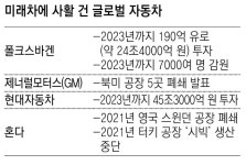 폴크스바겐 “7000명 줄여 미래車 개발에 투자”