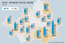 “한 살이라도 어릴 때 강남으로”… 초교 입학 전 이사가는 新 맹모들