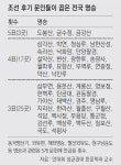 ‘금강산’ ‘도봉산’ ‘포천 금수정’ 조선 후기 3대 명승지