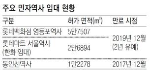 영등포-서울역사, 유통사들의 쟁탈전