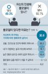 “부장님처럼 살기 싫어요”