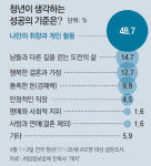 “부장님처럼 살기 싫어요”
