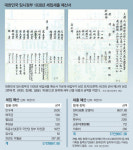 1938년 임정 예산 57만 위안… 64%가 독립투쟁 위한 軍費