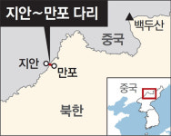 제재 눈치보던 北-中 연결다리 전격 개통