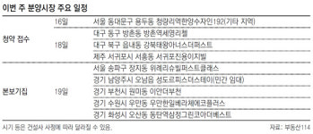 [분양 캘린더]청량리역한양수자인 등 전국 2085채 청약