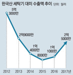트럼프가 쏜 세탁기 관세폭탄, 美 소비자들이 더 신음