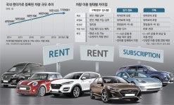 매달 자동차를 바꿔 탄다? 밀레니얼 세대가 車 이용하는 방법은…