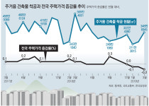 [홍춘욱의 부동산 인사이트]부동산 가격 상승에 베팅하는 이유