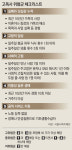 ‘1인가구 맞춤관리’로 고독사 막는다… 서울시, 洞과 區에 솔루션委 운영