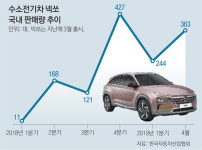 수소차 ‘넥쏘’ 카셰어링, 이달부터 서울 달린다