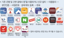 [IT강의실] 제로페이, 그게 뭔데?