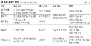 [머니 컨설팅]‘골드뱅킹’ 예금처럼 자유롭게 입출금… ‘골드바’ 매매 수수료-부가세 따져봐야