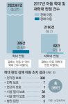 보호시설 못찾아 집으로…‘학대 악순환’ 장애아동