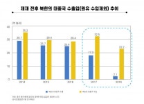 北이 부족한 달러 실탄 계속 쏘아대는 이유는?[신석호 기자의 우아한]