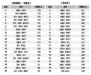 점찍어둔 학교의 입시 성적이 궁금하다면…졸업생의 진로① [학교, 이렇게 알아봐요]