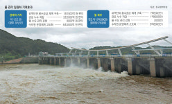 수질-환경 중심 물관리… 녹조 없는 깨끗한 물 만들기에 주력