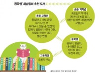 “학습 능력? ‘대치동 키즈’도 별다를 거 없다”