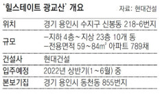 [아파트 미리보기]동-서-북 녹지로 둘러싸인 ‘숲세권’