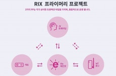 채굴-에어드랍 형식 탈피… 세계 최초 ‘보텀업 방식’ 블록체인