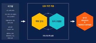 [인공지능 in IT] 초개인화 - 클릭을 넘어, 발자국을 짚어내는 마케팅의 진화 (2)