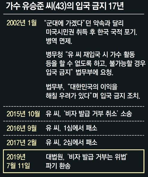유승준, LA 총영사관에 입국 금지 결정 논의하는 세 번째 행정소송 벌여져