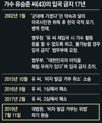 “유승준 입국금지” 靑청원…‘유승준 비자 판결’ 갑론을박 계속