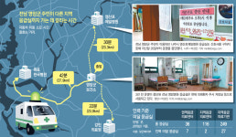 일사병 쓰러진 영암 70대, 30분 걸리는 나주 응급실 가던중 숨져