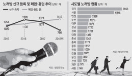“9시 땡하면 회식 끝”… 노래방 30년 전성기 저문다