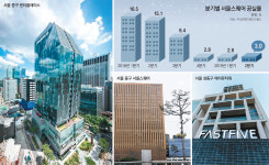 ‘공유’ 날개 단 오피스빌딩… 몸값 뛴다