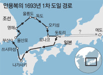 “안용복 1693년 1차 渡日, 단순납치 아닌 납치유도 가능성”