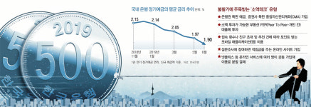 “1000원이라도 더 준다면”… 고금리 찾아 삼만리