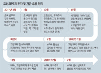 조국 가족 투자한 사모펀드 운용사, 檢수사받은 기업들과 거래