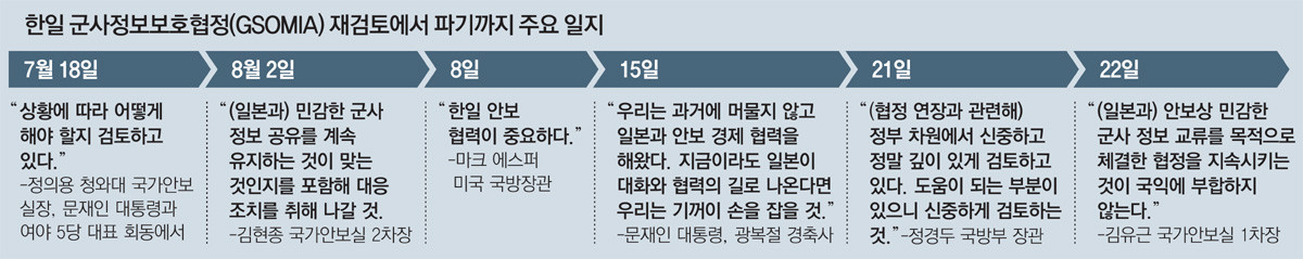 한미 관세협상, 구윤철-베선트 장관 대면 회동 예정, 관세 발효 앞두고 협상 분수 결정 예상