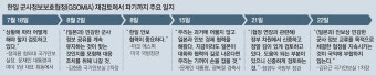 靑 ‘협정 실익 크지않다’ 밝혔지만… 유지 원한 美와 갈등 커질듯