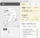 1일부터 유류세 인하 끝…기름값 인상