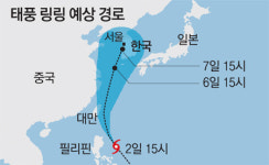 가을장마 겹친 태풍… 주말 한반도에 영향