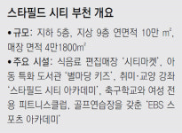 식음료 편집매장에 도서관-어린이집까지 품은 복합쇼핑몰… ‘스타필드 시티 부천점’ 5일 오픈