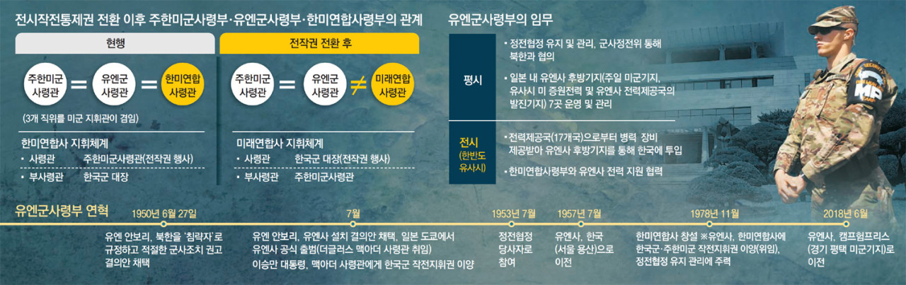 주한미군, 전작권 전환에 대해 신중한 태도 강조