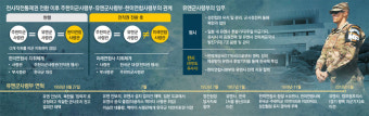 [단독]유엔司 강화하려는 美… 전작권 전환후 미래司와 갈등 불씨