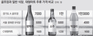 무인 편의점… 자판기… ‘비싼 밥값’ 그늘 벗는 그늘집