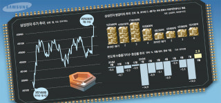대장주 삼성전자의 귀환… 5만원 고지 뚫을까