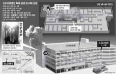 김포요양병원 화재 49명 사상… “스프링클러 작동 안했다”