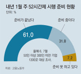 아웃소싱.공장인력파견.제조업.생산직.알바.아르바이트 | “인력 없는데 주52시간, 생산량 줄일 판”