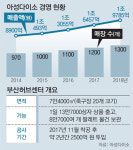 다이소, 축구장 20개 크기 부산물류센터 가동… “더 싸고 빠르게”