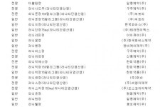 식약처, ‘발암물질 기준 초과’ 위장약 269개 품목 판매중지