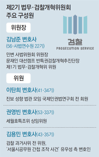 조국의 검찰개혁委, 위원장에 민변출신… 사법농단 첫 폭로인사 합류